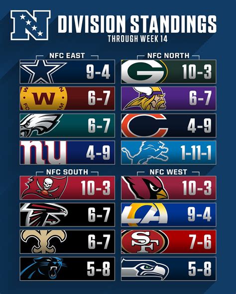 1997 nfc central standings|nfl standings by year.